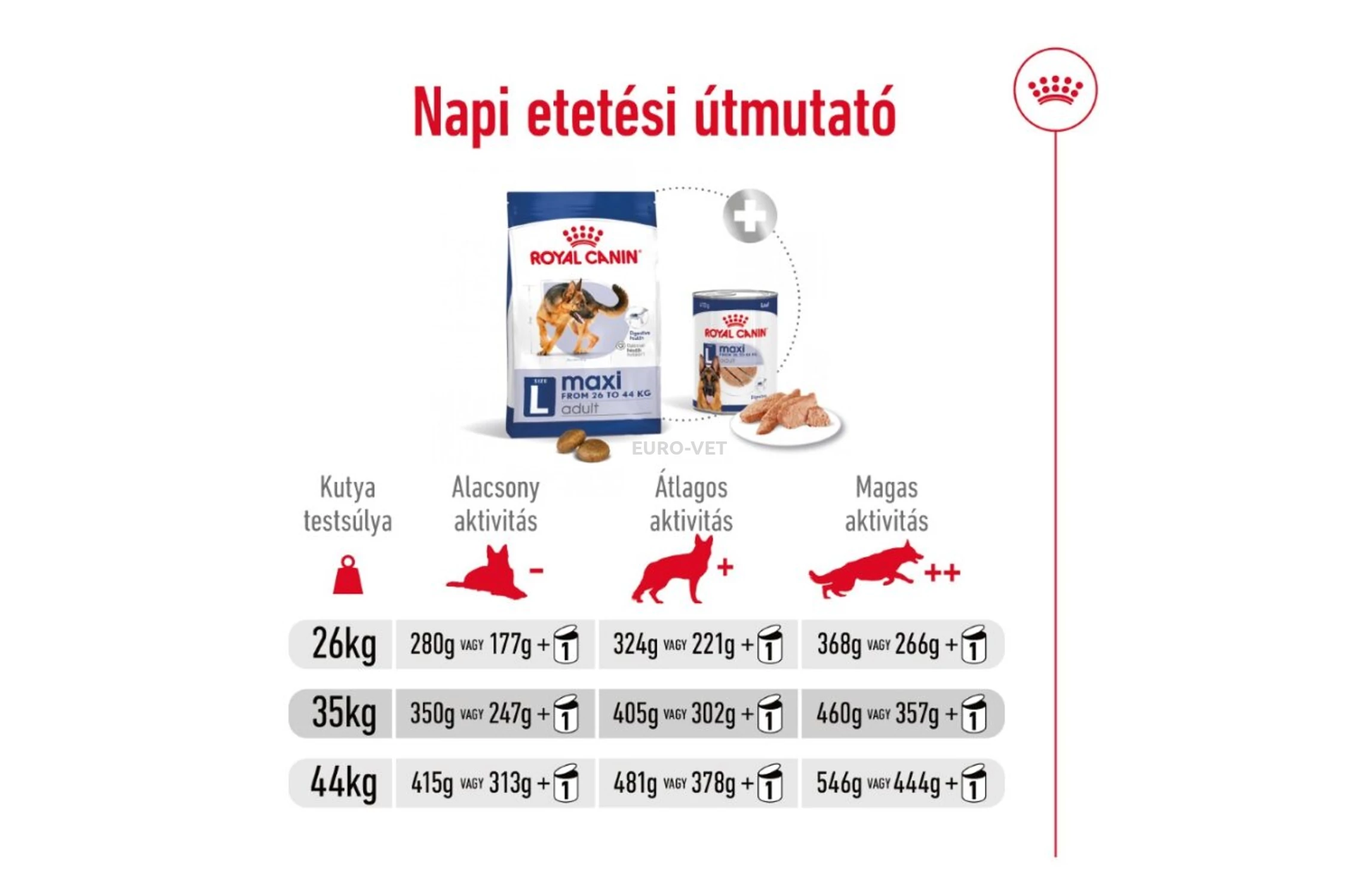 Royal Canin Maxi Adult 15 kg - Feed - EURO-VET Webshop